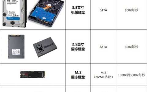 探究FTP服务器与云盘的差异，SSD云盘与传统本地SSD存储有何不同？