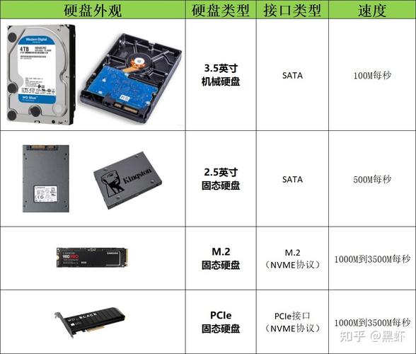 ftp服务器和云盘区别_SSD云盘和SSD本地盘的区别？