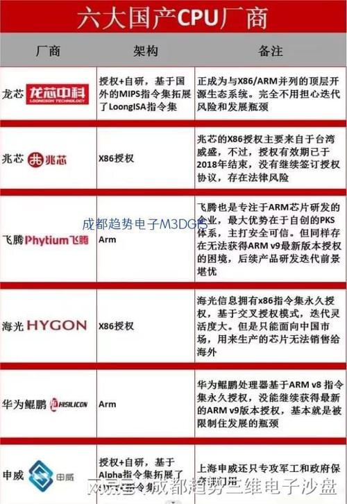 服务器品牌排行_定制双品牌