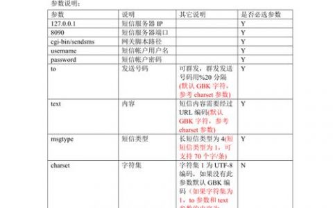 如何理解短信接口协议中的接口与协议的关系？