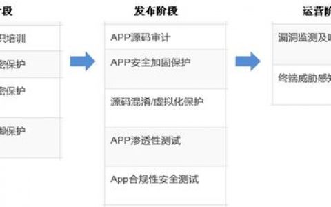 如何在扩展移动互联环境中满足等保要求？
