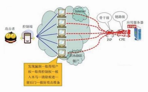 如何利用弹性云服务器有效防御DDoS攻击？