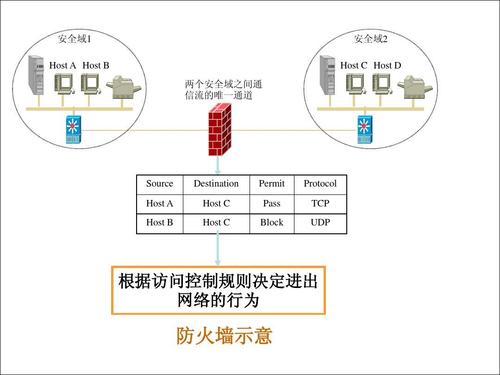 防火墙的作用_CSG文件共享的作用？
