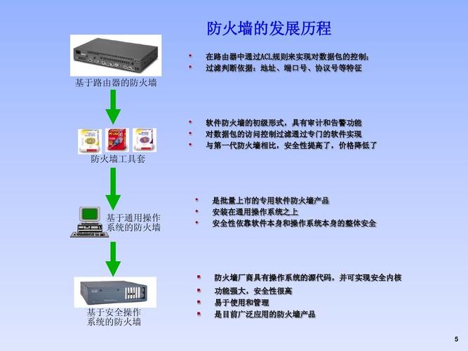 防火墙的作用_CSG文件共享的作用？