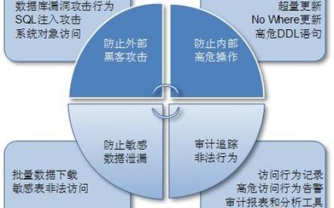 防火墙与CSG文件共享在数据安全中扮演了什么角色？
