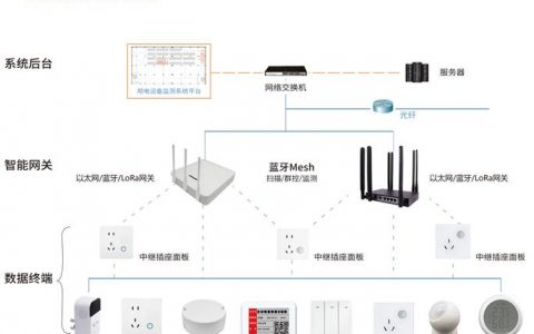 如何在服务器上配置两个网关以优化网络性能？