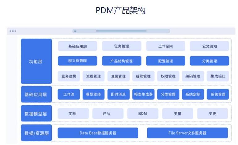 大数据产品经理_伙伴发展经理/生态经理/PDM