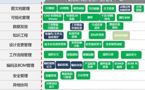 如何有效结合大数据与产品管理以推动伙伴发展和生态系统建设？