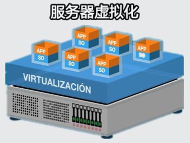 虚拟文件服务器是什么东西
