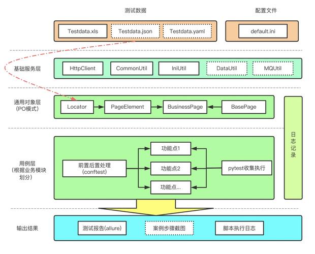 搭建自动化测试框架_自动化测试模块