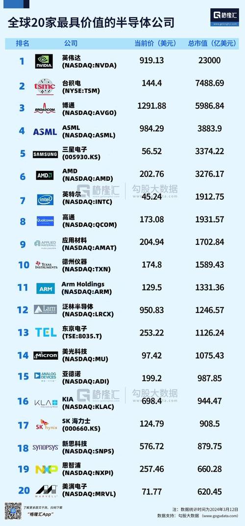 短信公司排名_查看容量排名