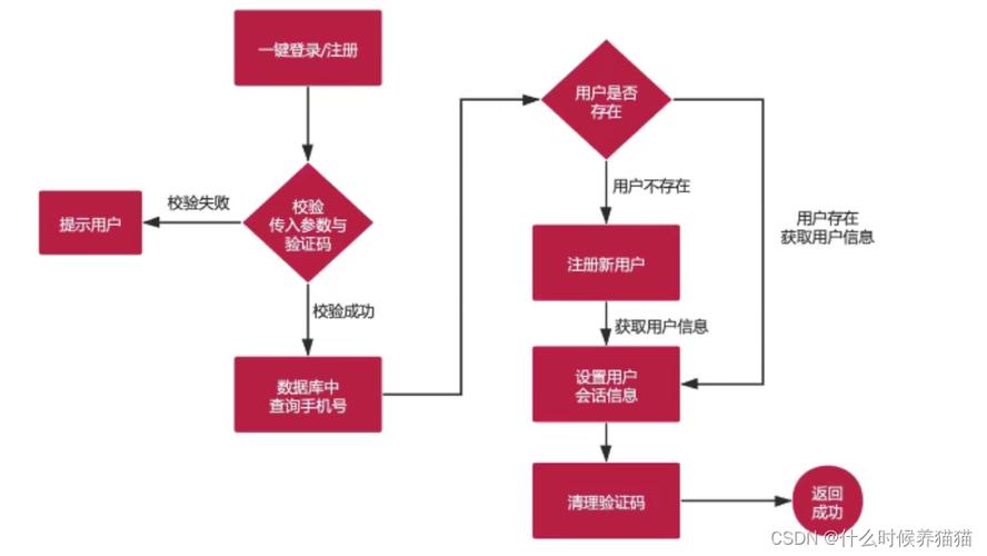 搭建app公司_搭建流程