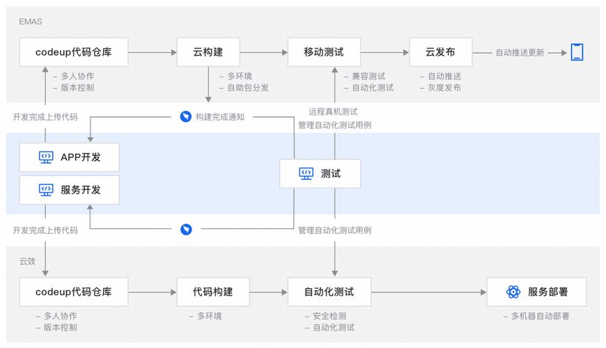 搭建app公司_搭建流程