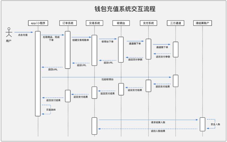 搭建app公司_搭建流程