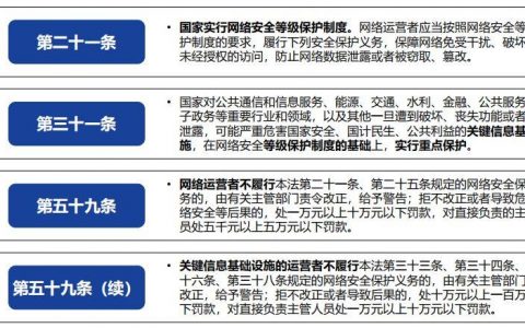 关于等级保护和数据迁移的时间需求，有哪些关键因素会影响整个过程的时长？