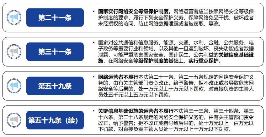 等保需要多长时间_迁移需要多长时间？