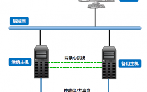 如何配置服务器热备与交换机以实现天关2功能？