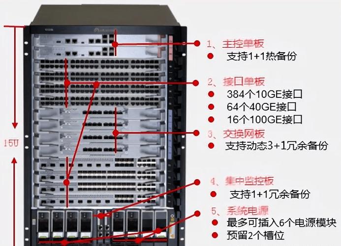 服务器热备与交换机_配置天关2