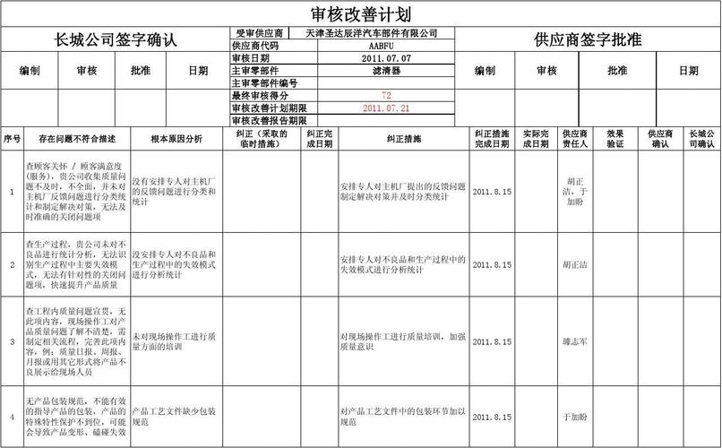 等保整改计划_整改基线