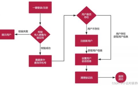 如何成功搭建一个应用程序，关键流程和步骤指南？