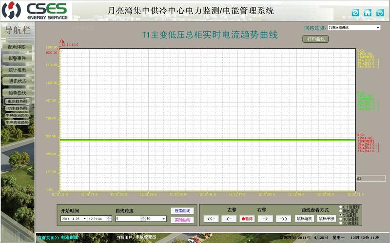 负荷监控_负荷信息快照