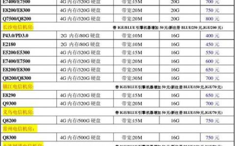 如何根据租间ID查询所有座席信息并确定服务器租用费用？