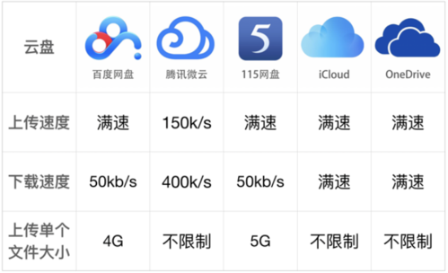 ftp服务器和云盘_云盘