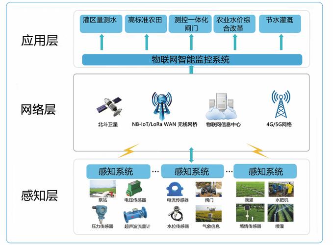 大数据处理系统解决方案_解决方案