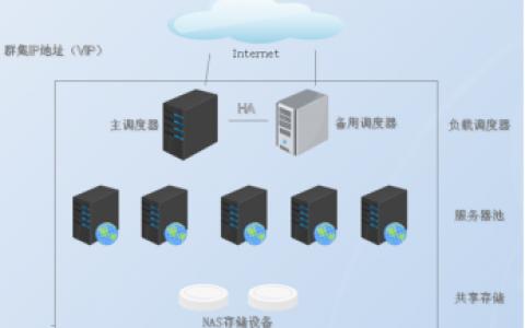 如何实现100pv的服务器配置以优化负载均衡？