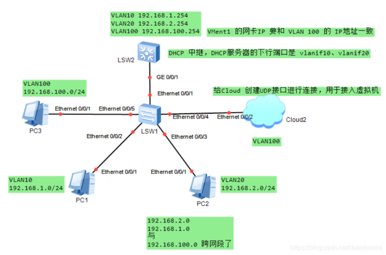 服务器 4c_配置自定义VLAN网络（SUSE Linux Enterprise Server 12系列）