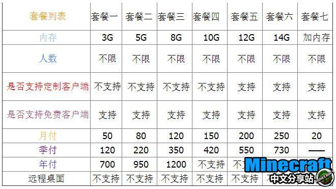 服务器租用计算_计算