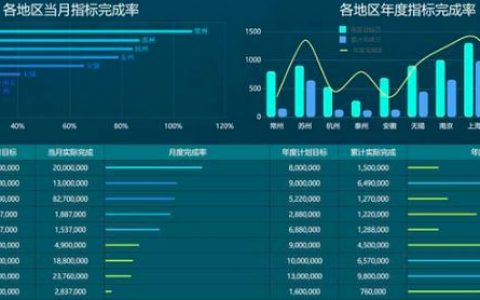 如何解读大盘数据图表_效能大盘以优化投资决策？