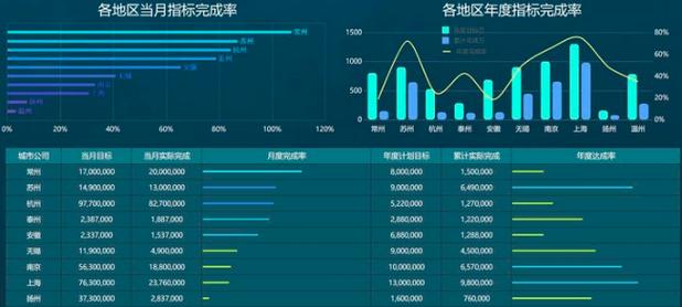 大盘数据图表_效能大盘