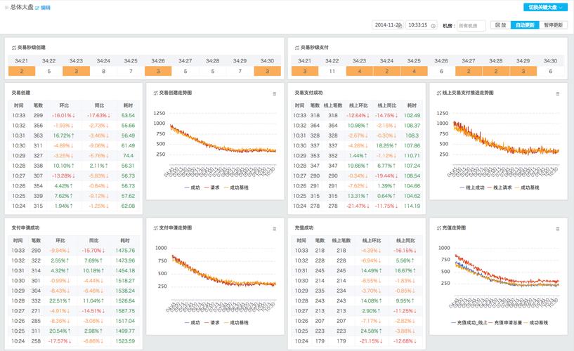 大盘数据图表_效能大盘