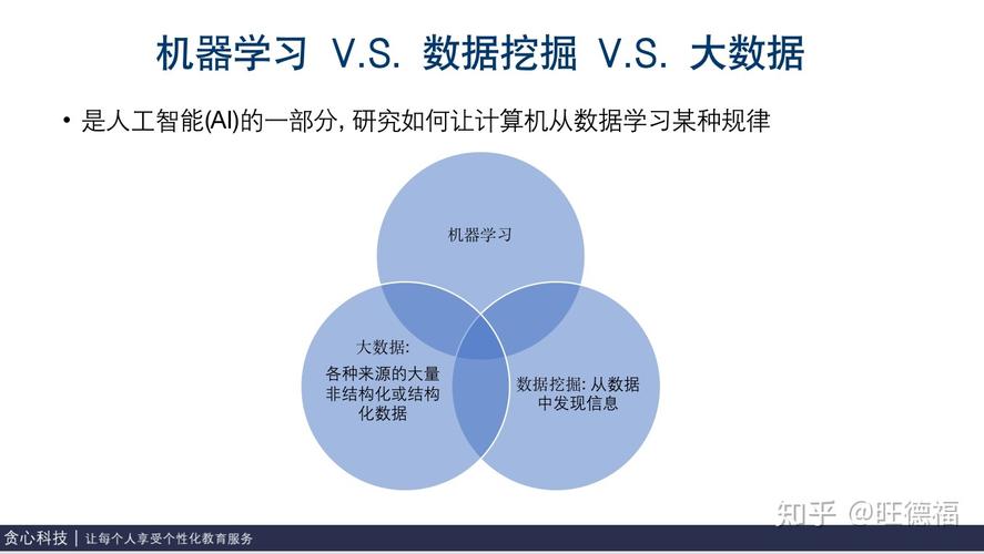对数回归机器学习_机器学习端到端场景