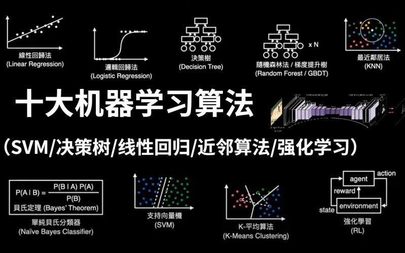 对数回归机器学习_机器学习端到端场景