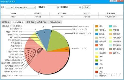 大数据处理分析服务_删除大key分析记录