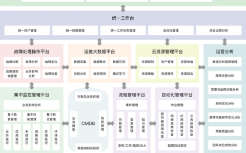 如何利用服务器一键建站软件简化网站部署流程？