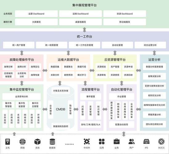 服务器一键建站软件_方案概述