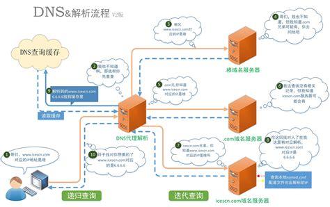 服务器一键建站软件_方案概述