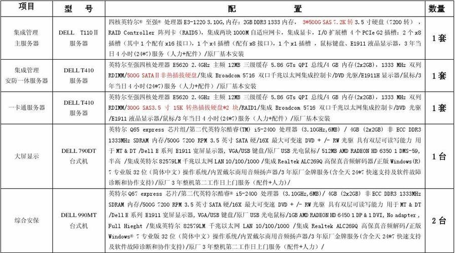 服务器组装配置厂商_配置USB Key厂商