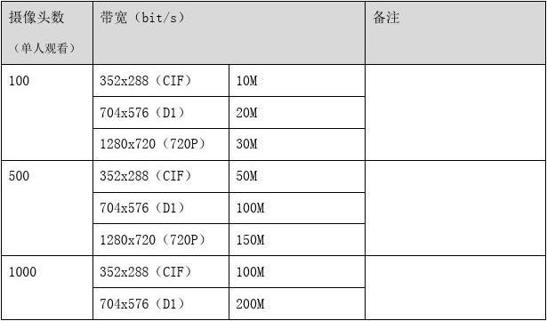 服务器组装配置厂商_配置USB Key厂商