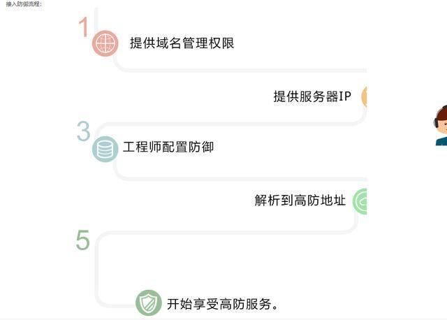 服务器延迟高_高防IP卡顿、延迟、访问不通等问题排查