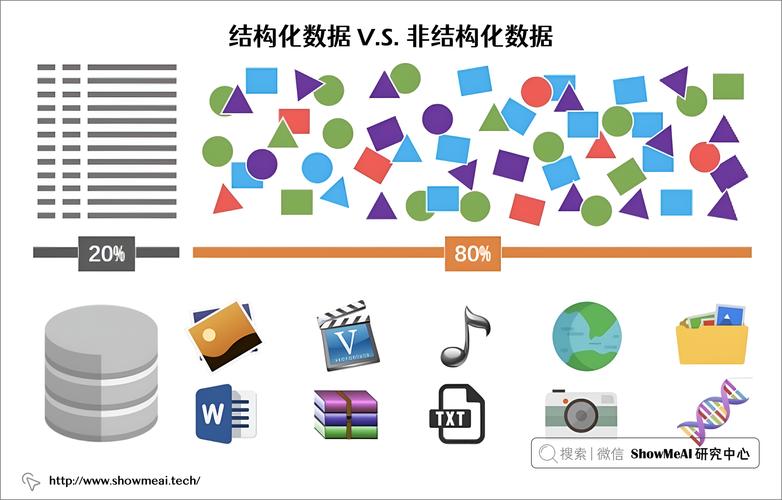 非结构化数据分析_非结构化抽取