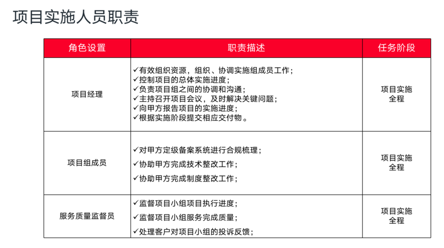 等保整改服务方案_工作说明书
