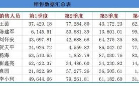 大数据汇总揭示了哪些行业趋势？