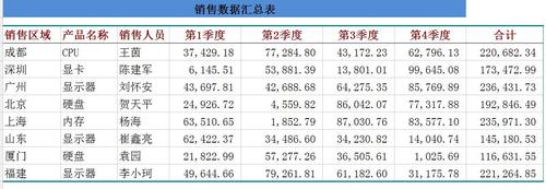 大数据汇总_汇总