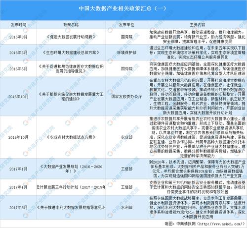 大数据汇总_汇总