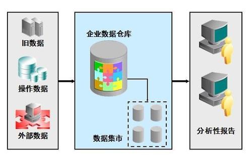大型数据仓库_数据仓库