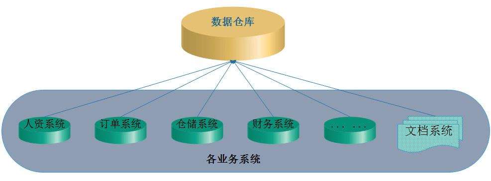 大型数据仓库_数据仓库